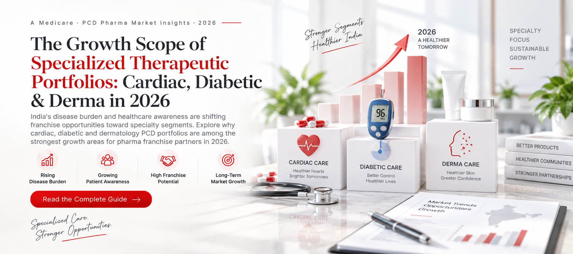 Growth scope of cardiac, diabetic and dermatology PCD pharma portfolios in India 2026